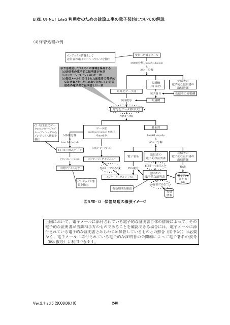 CI-NET LiteS 利用者のための建設工事の電子契約についての解説 ...