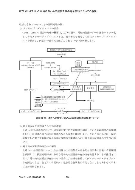 CI-NET LiteS 利用者のための建設工事の電子契約についての解説 ...