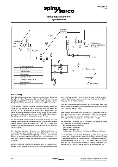 Einspritzdampfkühler, Systemübersicht - Spirax Sarco