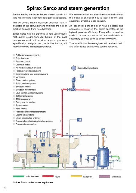 The Corrugating Industry Steam and Condensate ... - Spirax Sarco