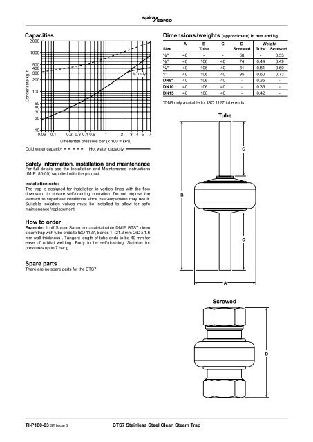 BTS7 Stainless Steel Clean Steam Trap - Spirax Sarco