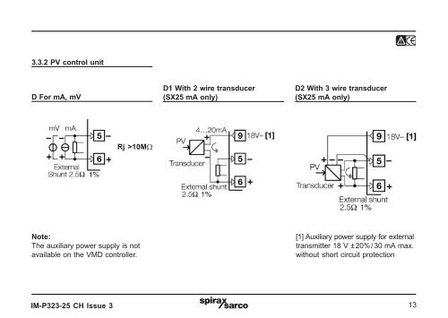 SX25 Series Process Controller - Spirax Sarco