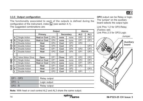 SX25 Series Process Controller - Spirax Sarco