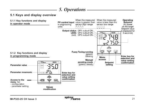 SX25 Series Process Controller - Spirax Sarco