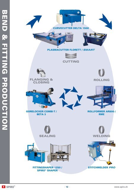 General machine brochure - Spiro International SA