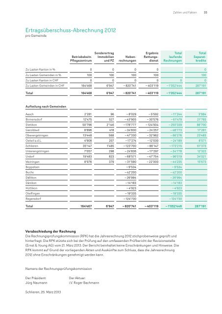 Geschäftsbericht 2012 (PDF, 2,8 MB) - Spital Limmattal