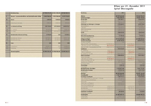 Jahresbericht Innenseiten 2011 - Spital Oberengadin