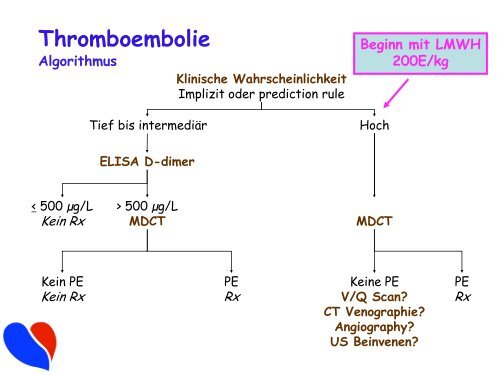 VenÃ¶se Thromboembolie Pulmonale Hypertonie - Spital Oberengadin