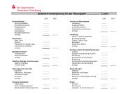 Detaillierte Kostenplanung