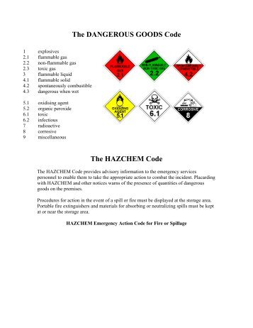 Hazchem Chart