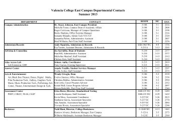 East Campus Departmental Contact List - Valencia College