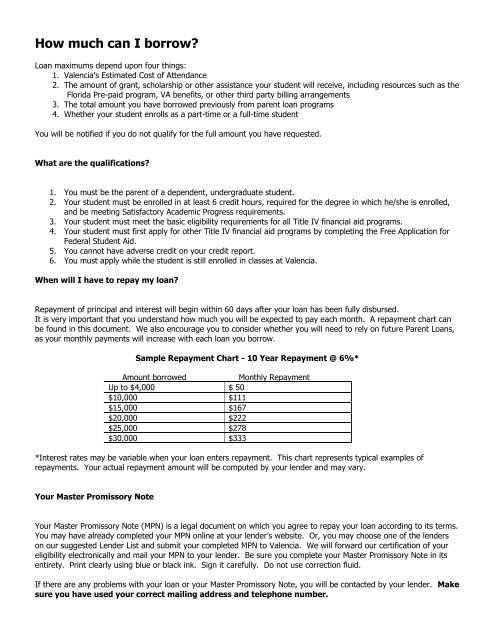 Federal Stafford Student Loan - Valencia College