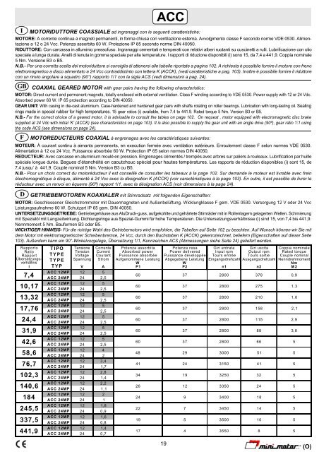 Download Datenblatt