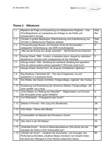 Themenliste - Spohn-Gymnasium Ravensburg
