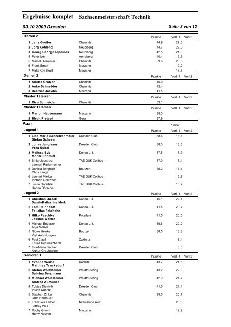 Ergebnisse komplet Sachsenmeisterschaft Technik