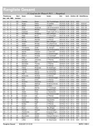 Rangliste Gesamt - Intersport Denzer