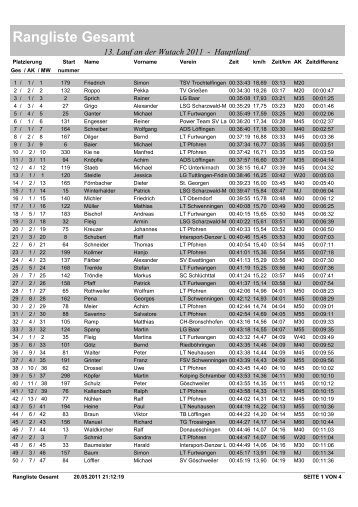 Rangliste Gesamt - Intersport Denzer