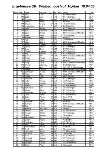 Ergebnisse 26. Weihermooslauf 10,6km 19.04.08