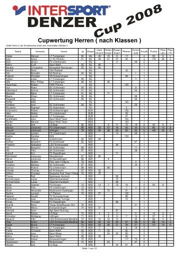 Auswertung Denzer-Cup_08