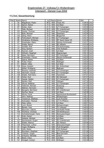 Ergebnisliste 27. Volkslauf in Wolterdingen Intersport - Denzer Cup ...