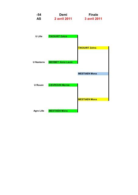 RÃ©sultats