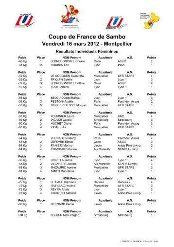 Coupe de France de Sambo Vendredi 16 mars 2012 - Montpellier