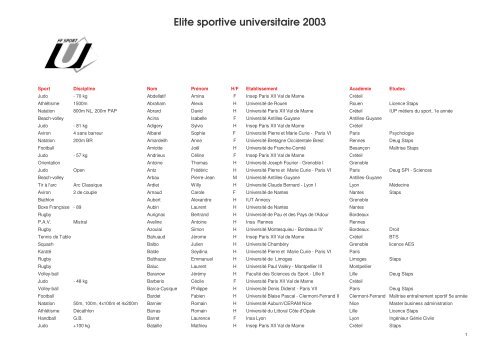 Elite sportive universitaire 2003 - FÃ©dÃ©ration FranÃ§aise du Sport ...