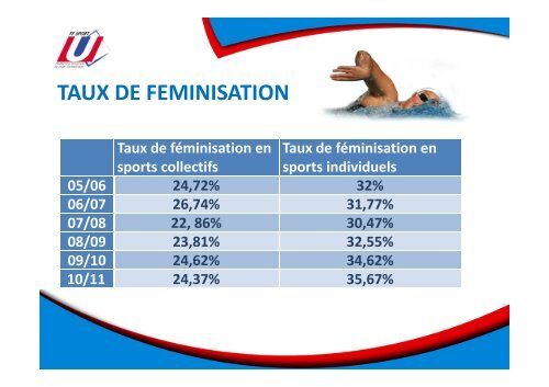 AG 2011.pdf - FÃ©dÃ©ration FranÃ§aise du Sport Universitaire