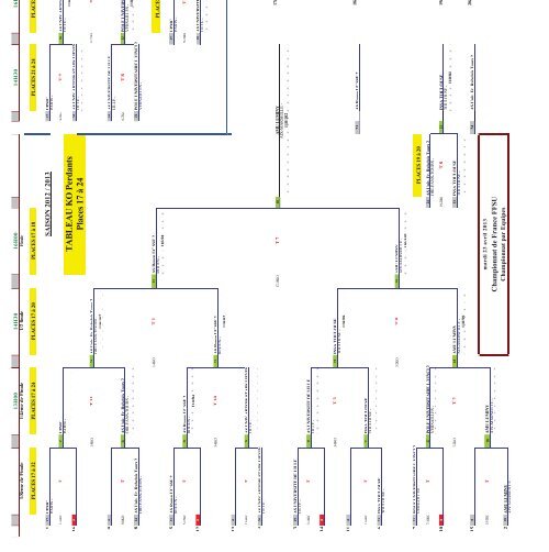 federation francaise de tennis de table 1 - 2 - 3 - FÃ©dÃ©ration ...