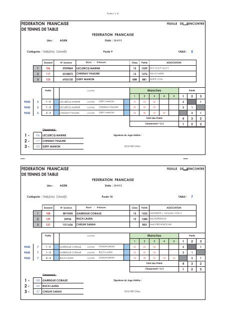 federation francaise de tennis de table 1 - 2 - 3 - FÃ©dÃ©ration ...