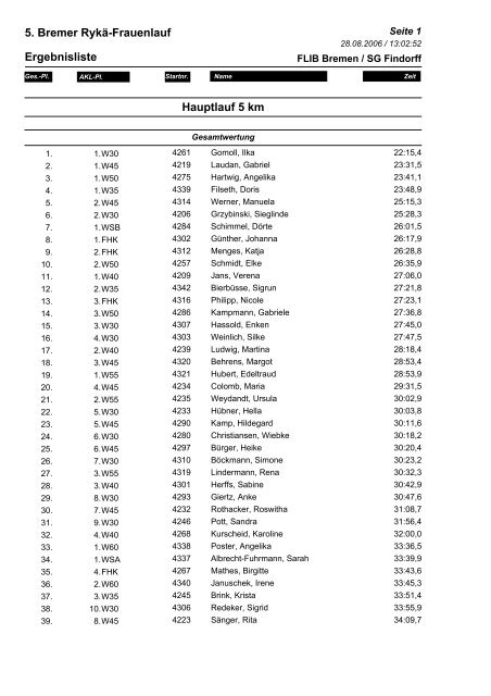 5. Bremer RykÃ¤-Frauenlauf Ergebnisliste Hauptlauf 5 km - Sport-Ziel