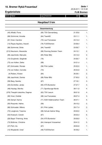 10. Bremer RykÃ¤-Frauenlauf Ergebnisliste Hauptlauf 5 km - Sport-Ziel