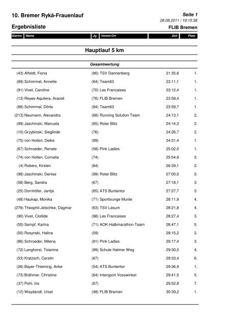 10. Bremer RykÃ¤-Frauenlauf Ergebnisliste Hauptlauf 5 km - Sport-Ziel