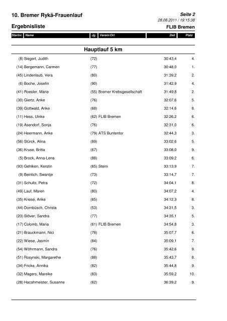 10. Bremer RykÃ¤-Frauenlauf Ergebnisliste Hauptlauf 5 km - Sport-Ziel