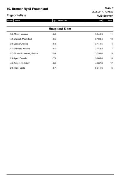 10. Bremer RykÃ¤-Frauenlauf Ergebnisliste Hauptlauf 5 km - Sport-Ziel