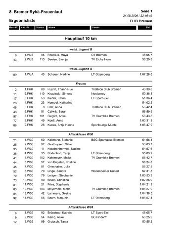 8. Bremer RykÃ¤-Frauenlauf Ergebnisliste Hauptlauf 10 km - Sport-Ziel