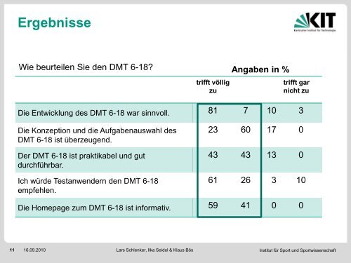 Ergebnisse der Befragung zur Akzeptanz und aktuellen Umsetzung ...