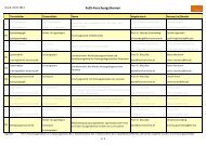 Liste FoSS Forschung QA 2013-07-24.pdf - KIT