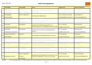 Liste FoSS Forschung QA 2013-07-24.pdf - KIT