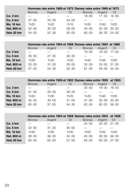 calendrier 2013 - Sports .lu