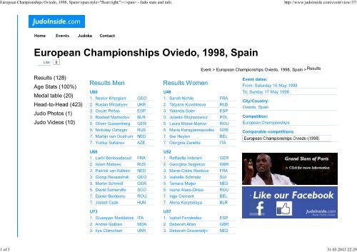 European Championships Oviedo, 1998, Spain - Sport24.ee
