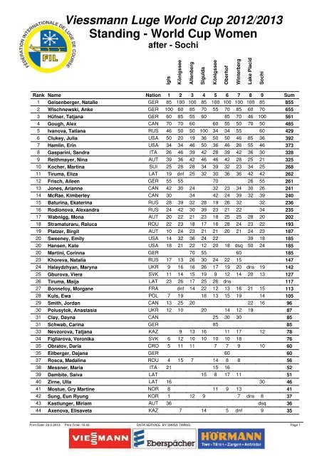 Viessmann Luge World Cup 2012/2013 Standing - World Cup Women