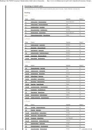 Ranking of Adult Latin - Sport24.ee