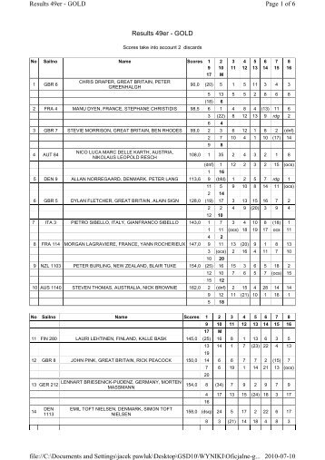 OFFICIAL RESULTS 49er - gold silver bronze - Gdynia Sailing Days