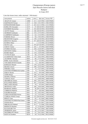 Championnats d'Europe juniors - European Cadet and Junior ...