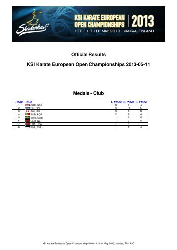 Downloads the official RESULTS (pdf)