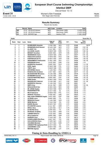 European Short Course Swimming Championships ... - Sport24.ee