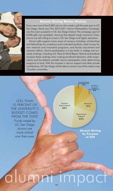 Read 2010-2011 UCSD Alumni Annual Report - UCSD Alumni - UC ...