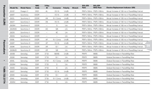 Reference Guide to Pacemakers, ICDs, and Leads - Boston Scientific