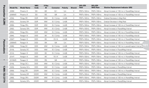 Reference Guide to Pacemakers, ICDs, and Leads - Boston Scientific